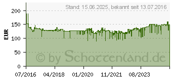 Preistrend fr BOSCH GSS 160-1 A Multi Schwingschle ZB L (06012A2300)