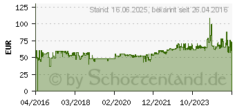 Preistrend fr Chieftec ECO Series 700W (GPE-700S)