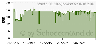 Preistrend fr WEBER Abdeckhaube fr Q 1000er Serie (7117)