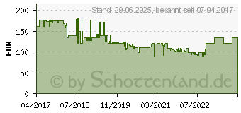 Preistrend fr TechniSat DigiPal DAB+ anthrazit (0000/4935)