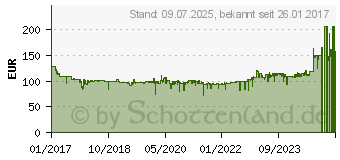 Preistrend fr KRCHER VC 3 Zylinder-Vakuum 0.6l 700W A Schwarz - Gelb (1.198-125.0)