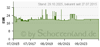 Preistrend fr EGLO 49468 Wandleuchte schwarz weiss1xE27 40W 33208302