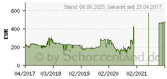 Preistrend fr ASUS Phoenix GeForce GTX 1060 (PH-GTX1060-3G)