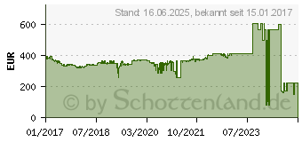 Preistrend fr Intel Xeon E3-1275 v6