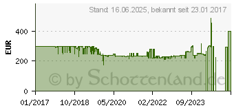 Preistrend fr beyerdynamic MMX 300 (2. Generation) schwarz