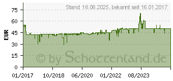 Preistrend fr EINHELL Akku Fugenreiniger GE-CC 18 Li Solo Power X-Change (3424050)