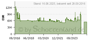 Preistrend fr BOSCH DWK97JM60 Edelstahl/Schwarz Wandesse, 90cm