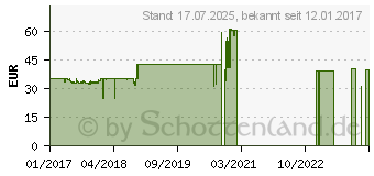 Preistrend fr Cougar Vantar DE Layout (37VANXNMB.0001)