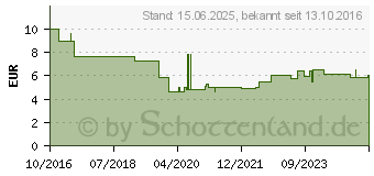 Preistrend fr JOY-IT Soundrecorder und Abspielgert (1503744)