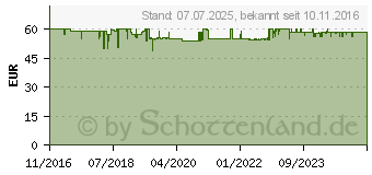 Preistrend fr HOMEMATIC IP Schalt-Mess-Aktor (16 A) Unterputz (150239A0)