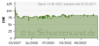 Preistrend fr BOSCH TWK7203