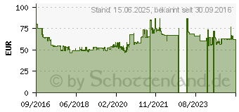 Preistrend fr JAMARA - Mercedes-Benz Antos Mllwagen, 2,4 GHz 97A8227A (405079)