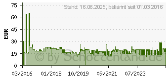 Preistrend fr Marley Smile Jamaica Rasta mit Mikrofon (EM-JE041-RA)