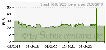 Preistrend fr UNOLD Blitzkocher Edition White 18010, wei