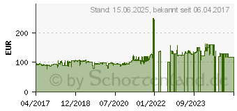 Preistrend fr TP-LINK JetStream T2500G-10TS - Switch - verwaltet - 8 x 10/100/1000 + 2 x Gi... (T2500G-10TS(TL-SG3210))