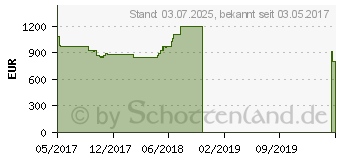 Preistrend fr Lenovo ThinkPad 13 (20J1003TGE)