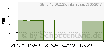 Preistrend fr Lenovo ThinkPad T470 (20HD005NGE)