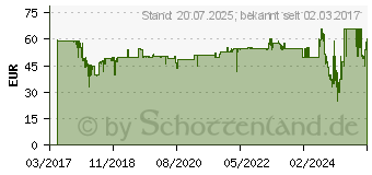 Preistrend fr Nokia 3310 (2017) Dual-SIM rot