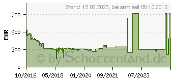 Preistrend fr 10TB Seagate Exos X10 512e (ST10000NM0096)