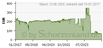 Preistrend fr Intel Xeon E3-1220 v6