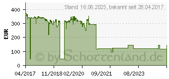 Preistrend fr HP Toner 37Y schwarz (CF237Y)