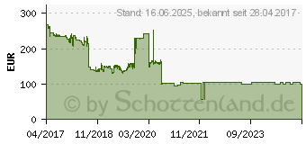 Preistrend fr HP Toner 37X schwarz (CF237X)