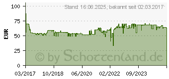 Preistrend fr BOSCH Kompakt-Toaster TAT7S25, grau-schwarz, grau