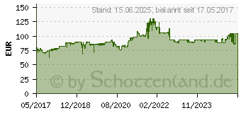 Preistrend fr ASUS GeForce GT 1030 2GB PHOENIX OC (PH-GT1030-O2G)