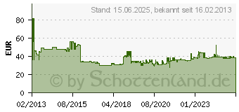 Preistrend fr EXACOMPTA Schubladenbox BIG-BOX PLUS, 5 Schbe, harlekin (309798D)