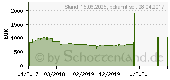 Preistrend fr HP 34-Zoll EliteDisplay S340c Curved Monitor (V4G46AA)