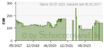 Preistrend fr GIGABYTE Brix GB-BPCE-3455 schwarz