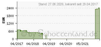 Hardwareschotte ssd