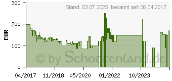 Preistrend fr Sony Xperia L1 wei (1309-2006)