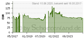 Preistrend fr Inno3d GeForce GT 1030 0dB (N1030-1SDV-E5BL)