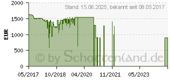 Preistrend fr Samsung Galaxy Book 12 256GB LTE (SM-W728NZKADBT)