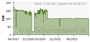 Preistrend fr HP Toner 37