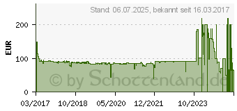 Preistrend fr YEALINK IP Telefon SIP-T42(S) (SIP-T42S)