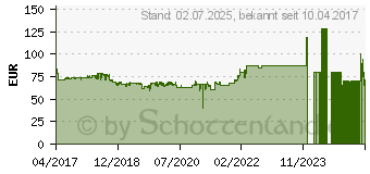 Preistrend fr YEALINK IP Telefon SIP-T41(S) (SIP-T41S)