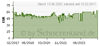 Preistrend fr LC-Power Gaming 988B Red Typhoon