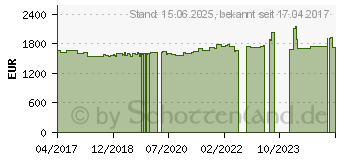 Preistrend fr HP EliteOne 800 G3 (1LU41AW)