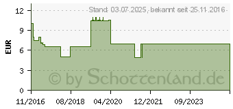 Preistrend fr AVG AntiVirus 2017 - 1 Nutzer 1 Jahr