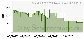 Preistrend fr Telekom Speed Home Bridge