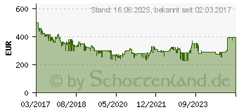 Preistrend fr BOSCH Kabelloser Handstaubsauger Athlet BBH73260K (406494)