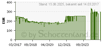 Preistrend fr Sennheiser RS 5000 Digital TV Kopfhrer Kabellos (506820)