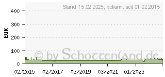 Preistrend fr ELTAKO TLZ12-8PL - Treppenlicht-Zeitschalter - 1 Schlieer, 250V/16A, ESL und LED (TLZ12-8PLUS)