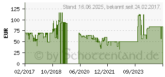 Preistrend fr EVGA 500 BQ Semi-Modular (110-BQ-0500-K2)