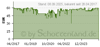 Preistrend fr HOMEMATIC IP Dimmer-Steckdose Phasenabschnitt (150327A0)