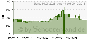Preistrend fr Bomann KS 2184.1 (721 840)