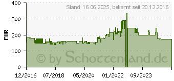 Preistrend fr BOMANN KS 2184 Wei Khlschrank, A++, 105/14 Liter, 85 cm 721840[4151]