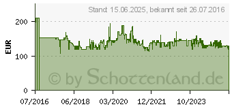 Preistrend fr KITCHENAID Short-Pasta-Vorsatz mit 6 Einstzen (5KSMPEXTA)